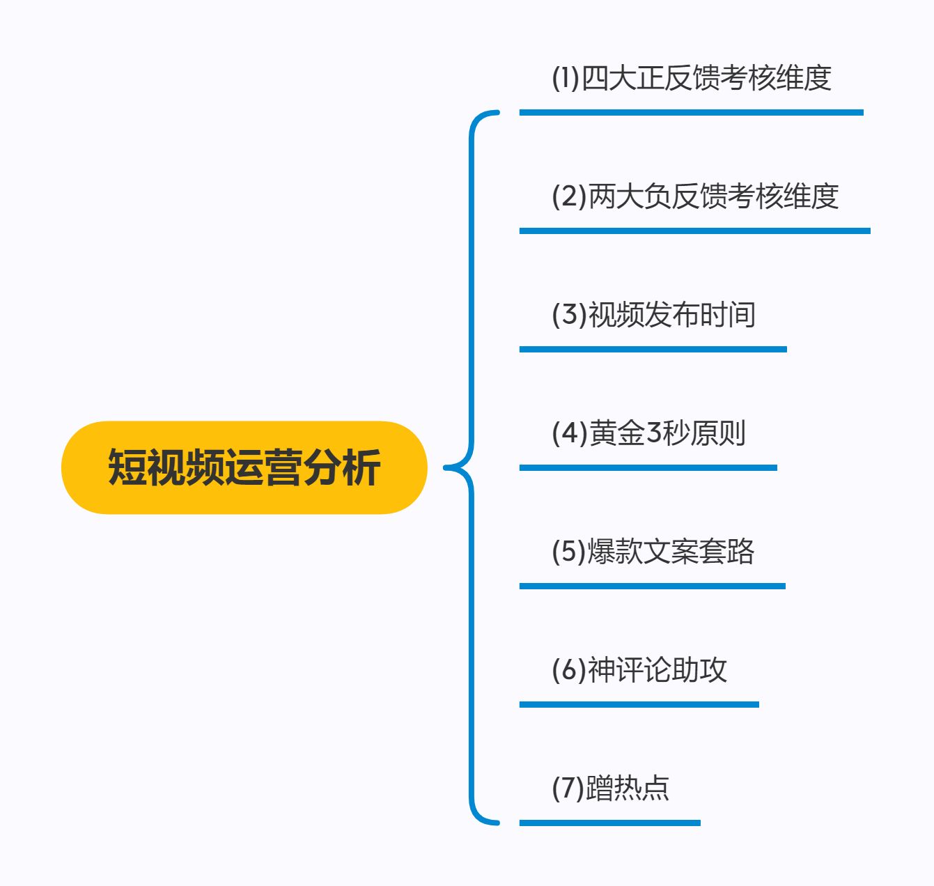 短视频运营的流程是什么呢?-第2张图片-90博客网 短视频运营的流程是什么呢?-第2张图片-90博客网