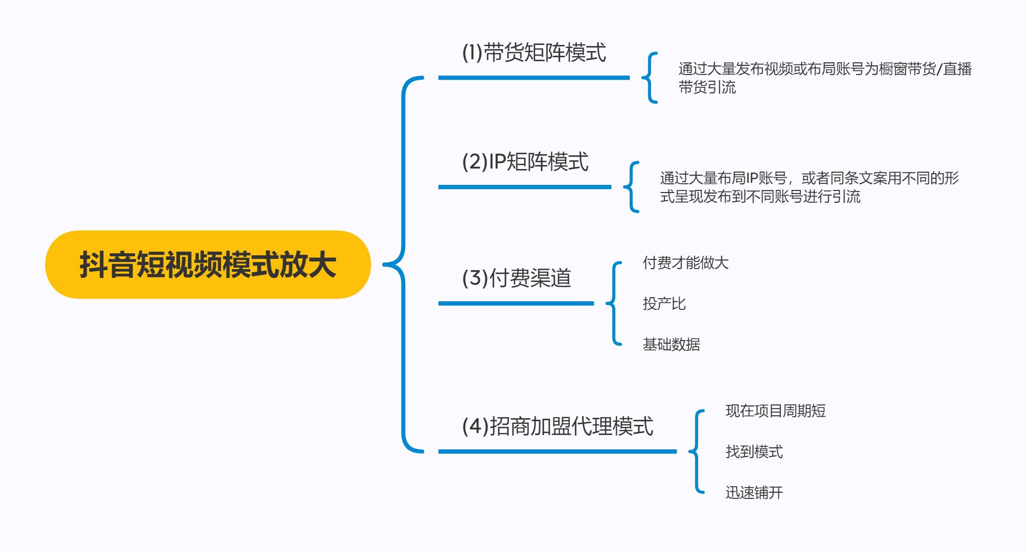 短视频运营的流程是什么呢?-第4张图片-90博客网 短视频运营的流程是什么呢?-第4张图片-90博客网