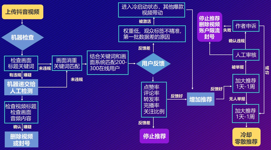 短视频运营的流程是什么呢?-第1张图片-90博客网 短视频运营的流程是什么呢?-第1张图片-90博客网
