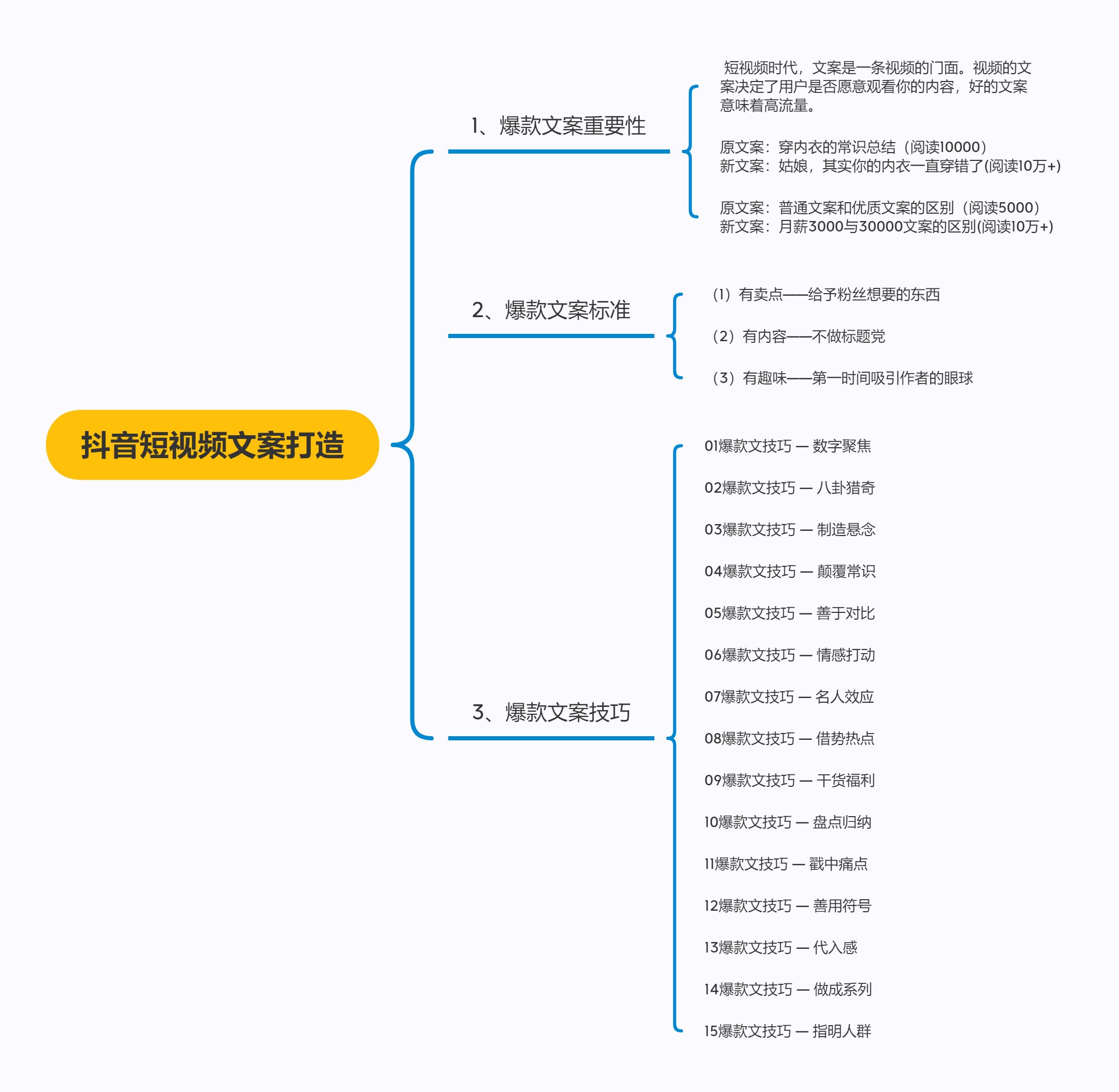 短视频运营的流程是什么呢?-第3张图片-90博客网 短视频运营的流程是什么呢?-第3张图片-90博客网