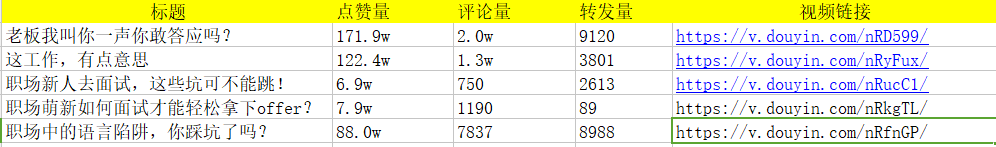 怎么做抖音运营？-第11张图片-90博客网
