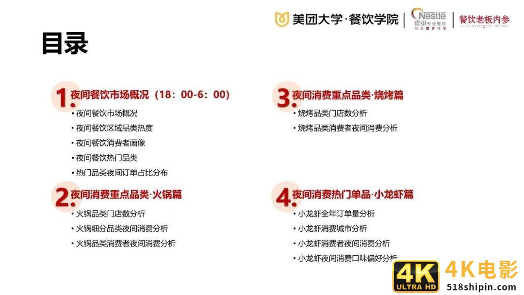 2020餐饮夜间消费与夜宵品类报-第2张图片-90博客网