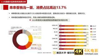 2020餐饮夜间消费与夜宵品类报-第11张图片-90博客网
