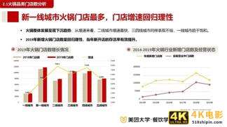 2020餐饮夜间消费与夜宵品类报-第10张图片-90博客网