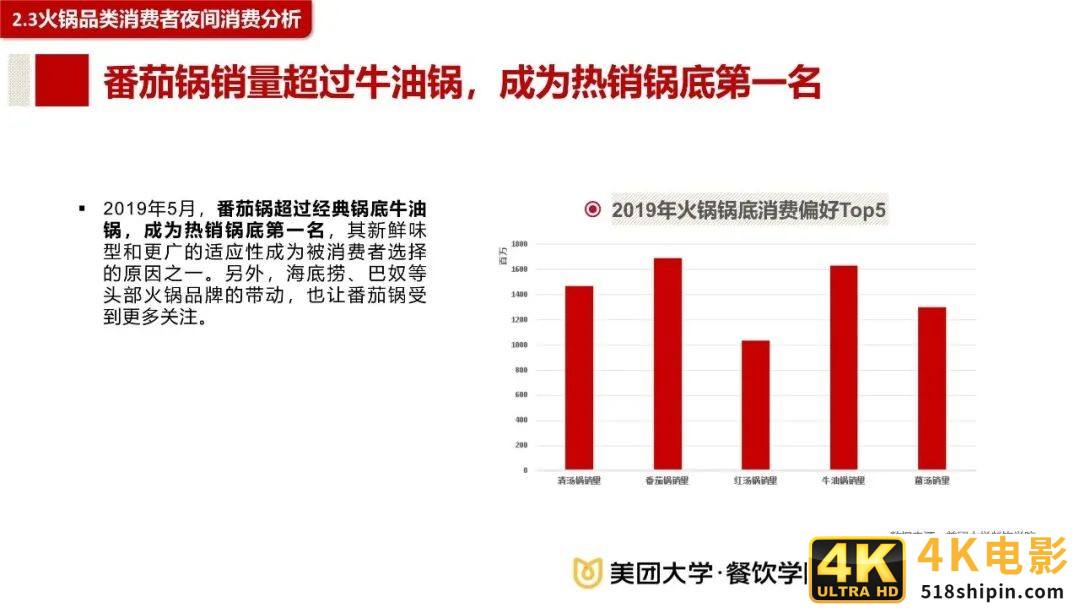 2020餐饮夜间消费与夜宵品类报-第13张图片-90博客网