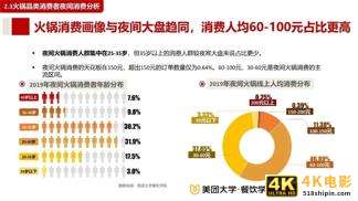 2020餐饮夜间消费与夜宵品类报-第12张图片-90博客网