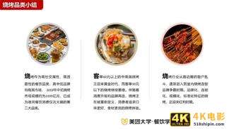 2020餐饮夜间消费与夜宵品类报-第21张图片-90博客网