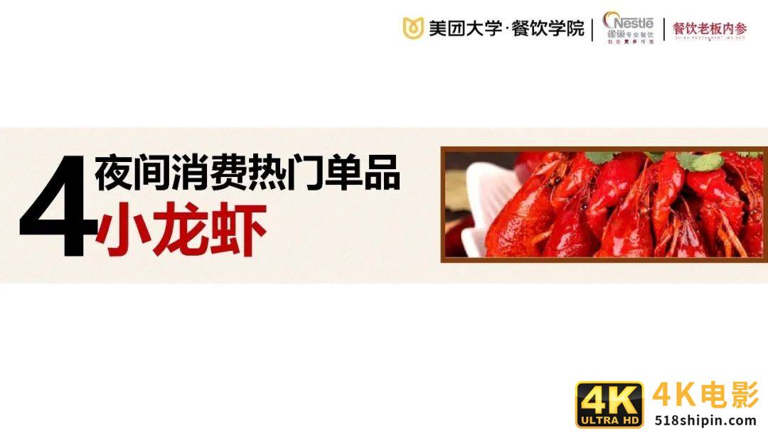 2020餐饮夜间消费与夜宵品类报-第22张图片-90博客网