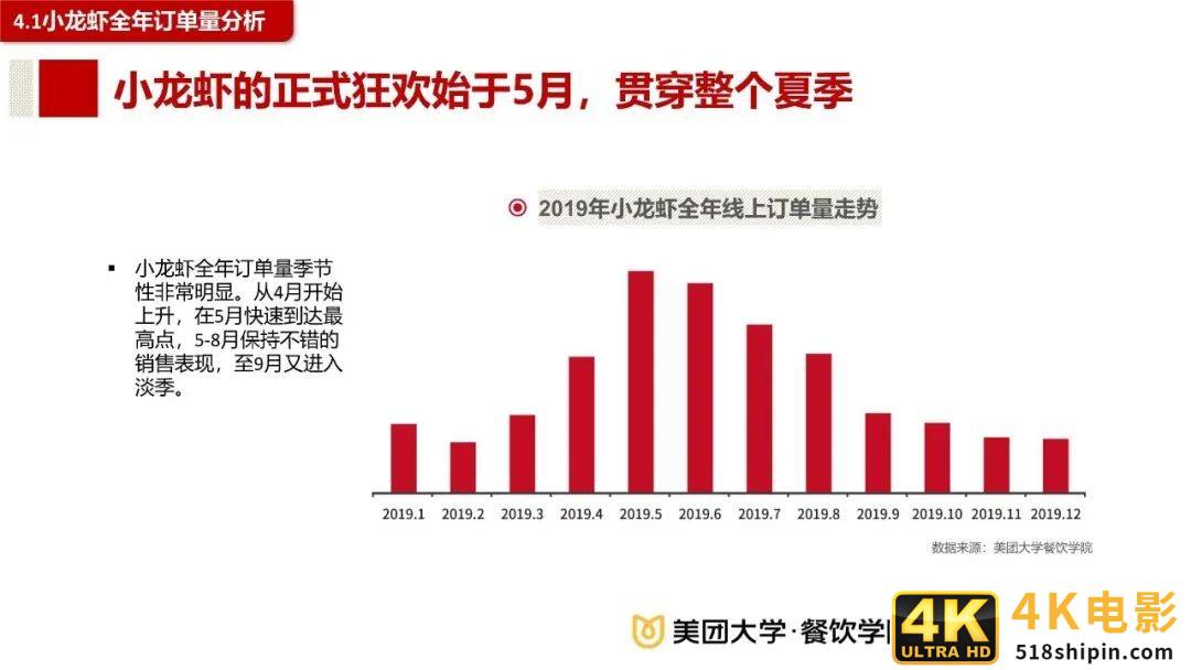 2020餐饮夜间消费与夜宵品类报-第23张图片-90博客网