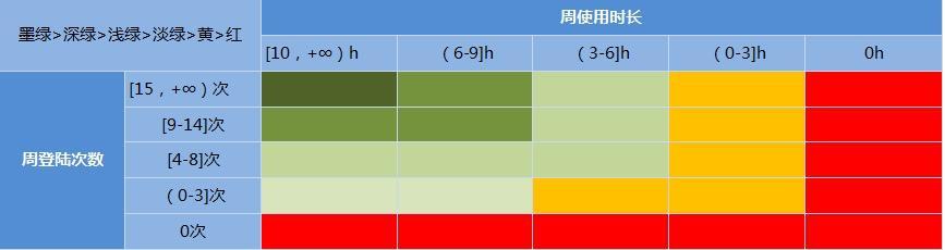 大线索报道:爱奇艺App用户运营体系拆解-第6张图片-90博客网 大线索报道:爱奇艺App用户运营体系拆解-第6张图片-90博客网