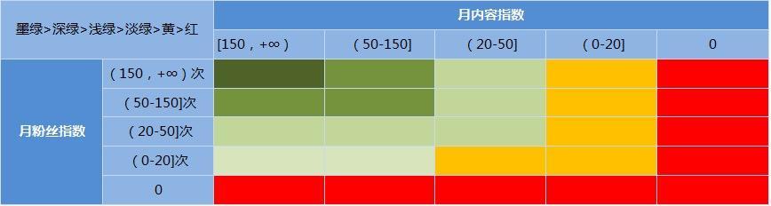 大线索报道:爱奇艺App用户运营体系拆解-第10张图片-90博客网 大线索报道:爱奇艺App用户运营体系拆解-第10张图片-90博客网