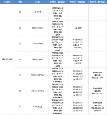 大线索报道:爱奇艺App用户运营体系拆解-第24张图片-90博客网 大线索报道:爱奇艺App用户运营体系拆解-第24张图片-90博客网
