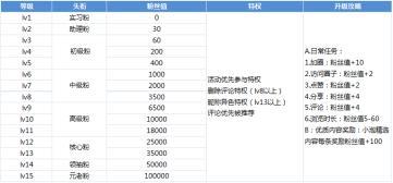 大线索报道:爱奇艺App用户运营体系拆解-第27张图片-90博客网 大线索报道:爱奇艺App用户运营体系拆解-第27张图片-90博客网
