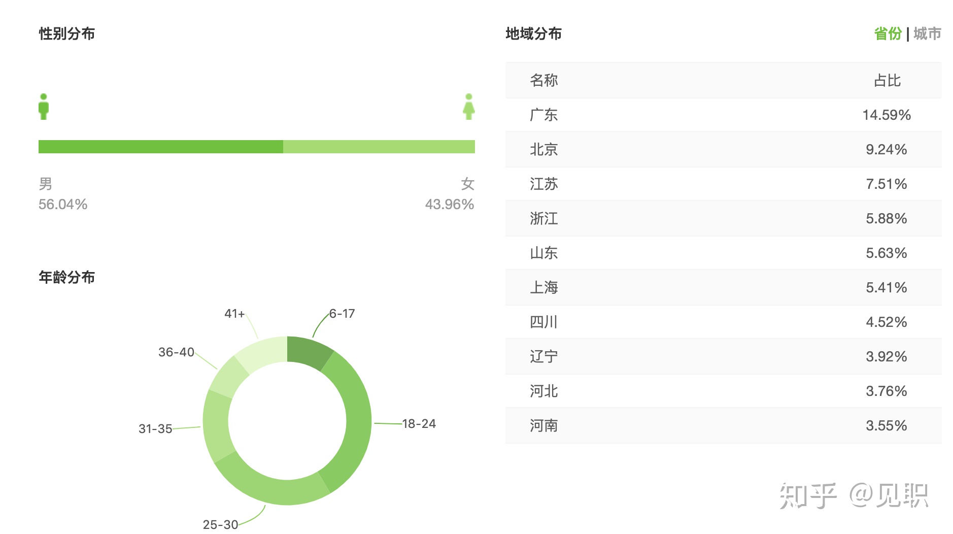 5000字干货：抖音短视频运营整体策划方案，看完你就学会了 ... ...-第3张图片-90博客网