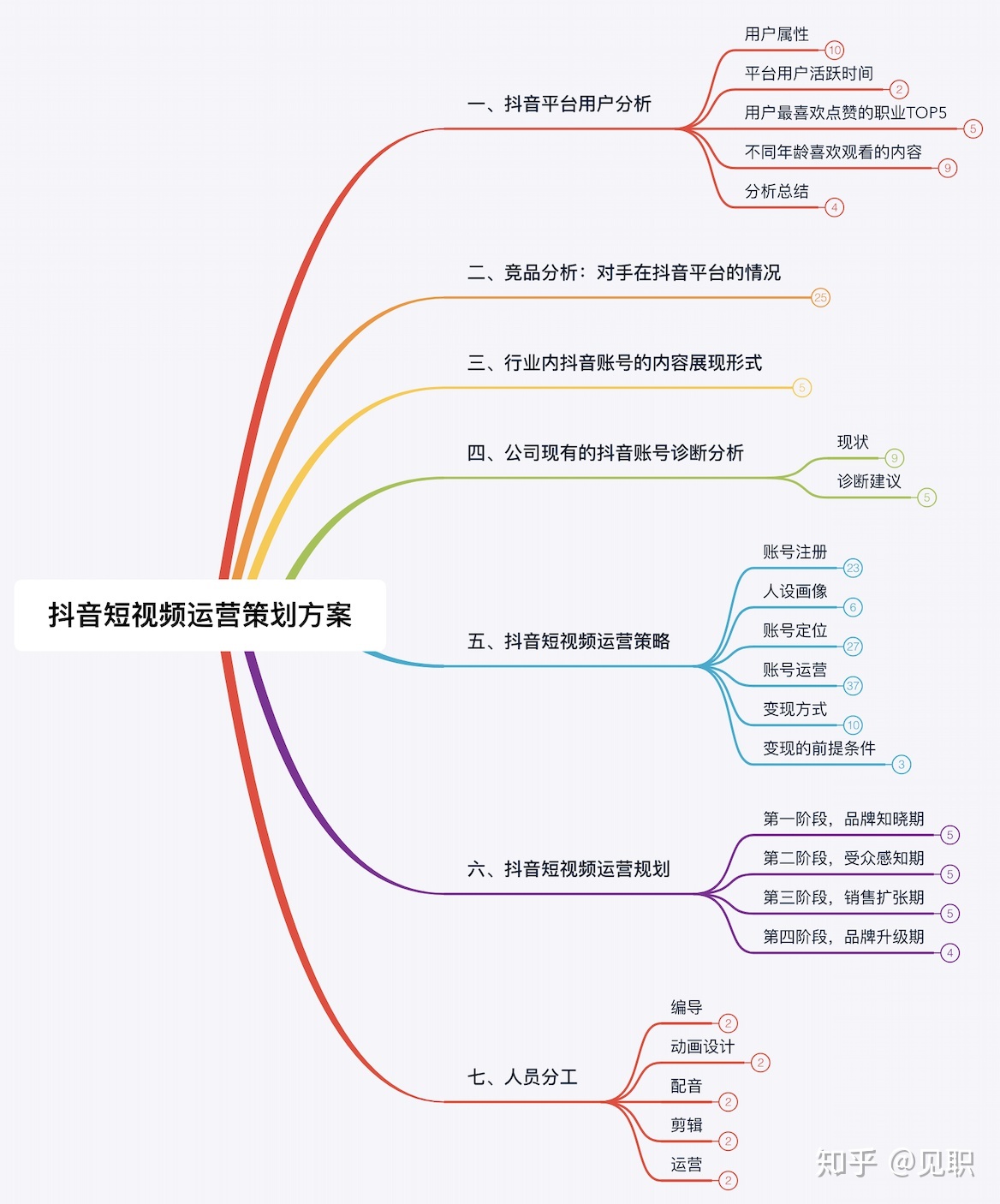 5000字干货：抖音短视频运营整体策划方案，看完你就学会了 ... ...-第2张图片-90博客网