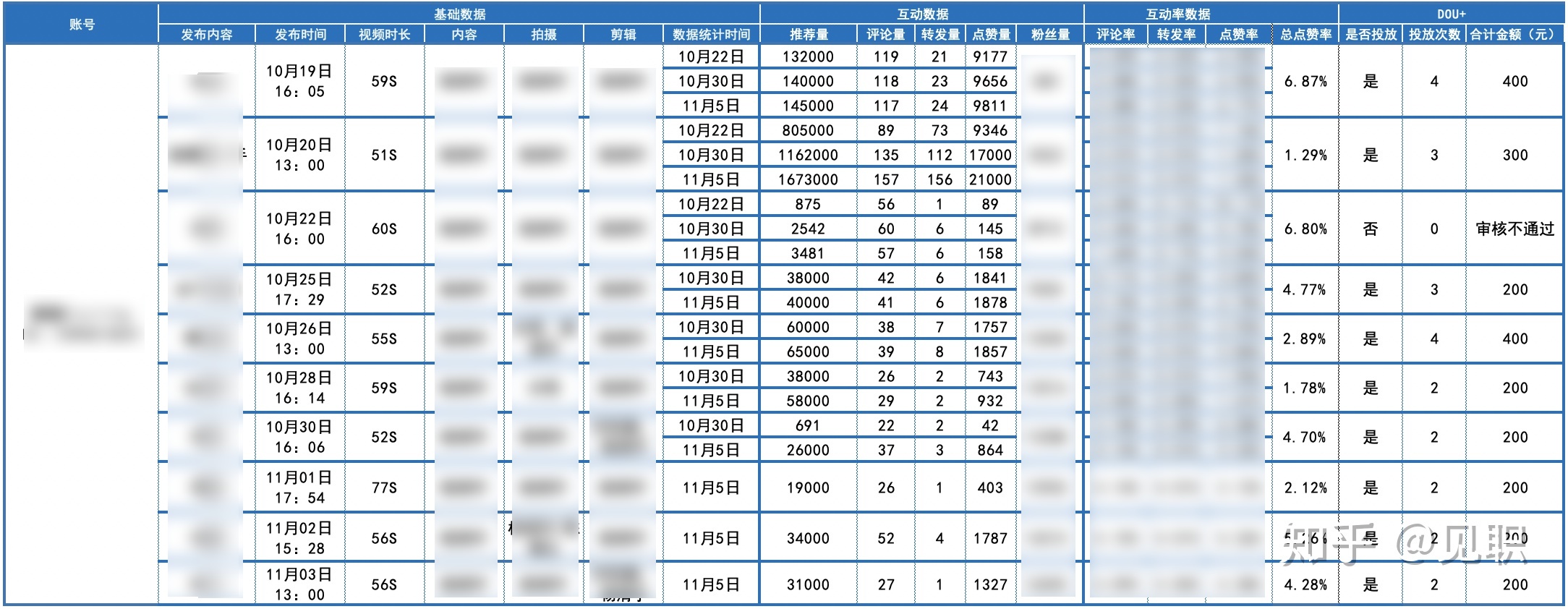 5000字干货：抖音短视频运营整体策划方案，看完你就学会了 ... ...-第19张图片-90博客网