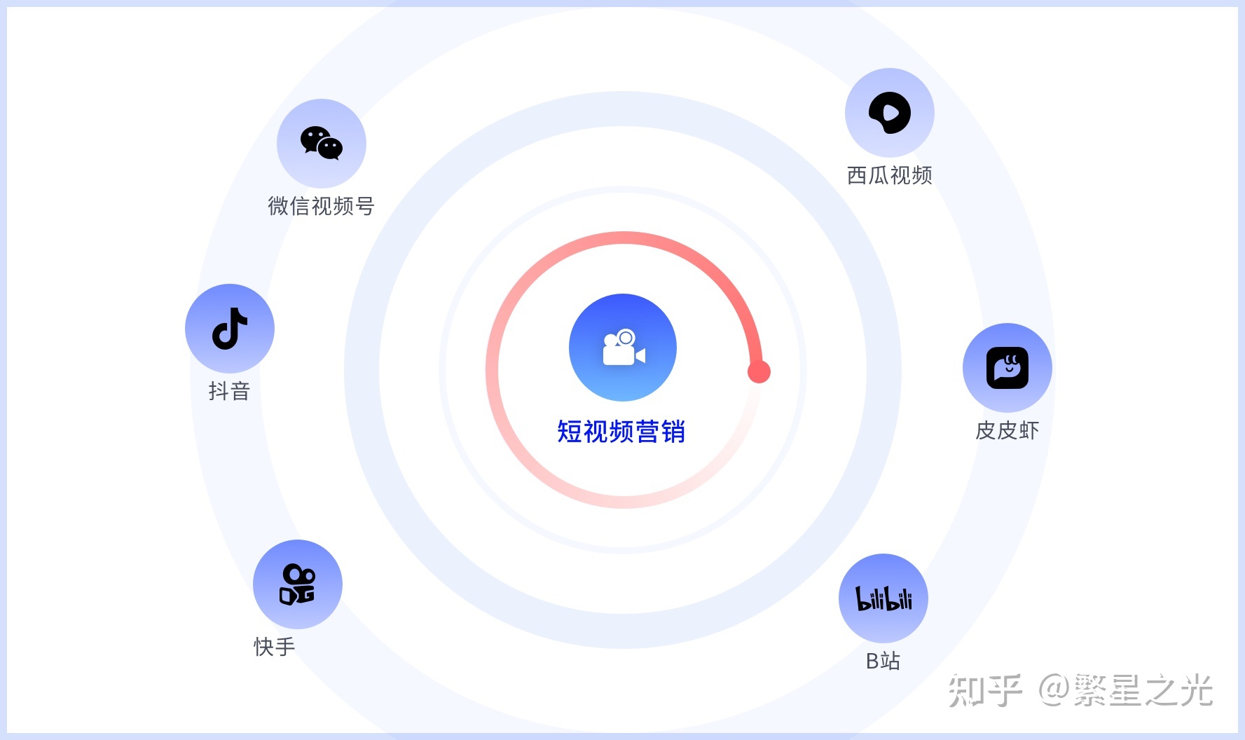 APP推广策略-第2张图片-90博客网 APP推广策略-第2张图片-90博客网