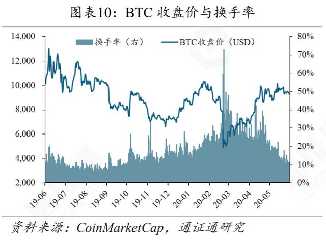 DeFi再火，Compound能否坐稳头把交椅？-第10张图片-90博客网