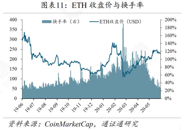 DeFi再火，Compound能否坐稳头把交椅？-第11张图片-90博客网
