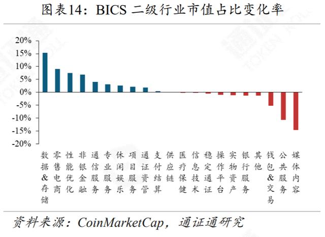 DeFi再火，Compound能否坐稳头把交椅？-第14张图片-90博客网