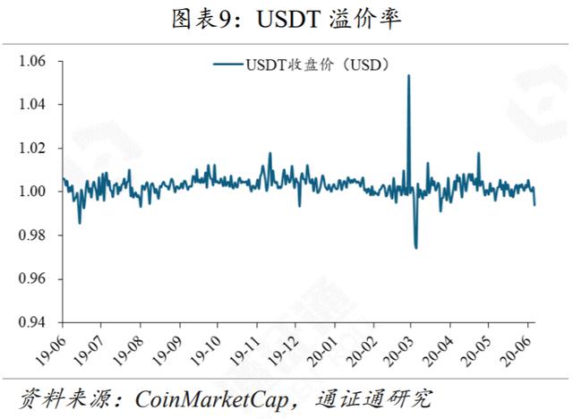 DeFi再火，Compound能否坐稳头把交椅？-第9张图片-90博客网