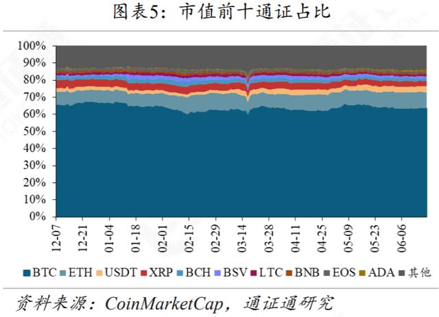 DeFi再火，Compound能否坐稳头把交椅？-第5张图片-90博客网