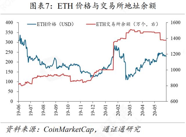 DeFi再火，Compound能否坐稳头把交椅？-第7张图片-90博客网