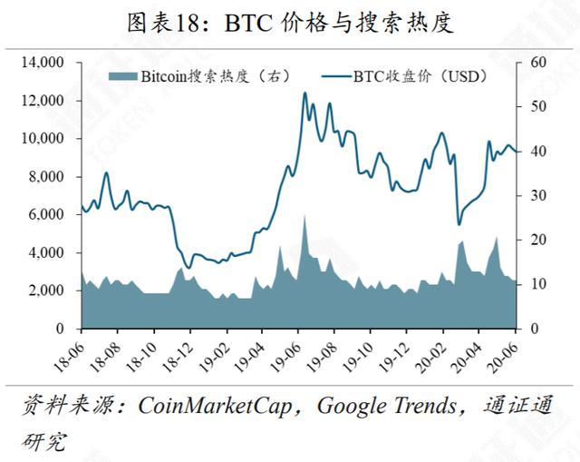 DeFi再火，Compound能否坐稳头把交椅？-第18张图片-90博客网