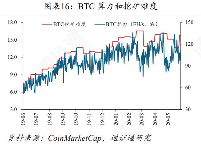 DeFi再火，Compound能否坐稳头把交椅？-第16张图片-90博客网