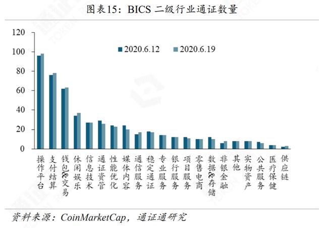 DeFi再火，Compound能否坐稳头把交椅？-第15张图片-90博客网