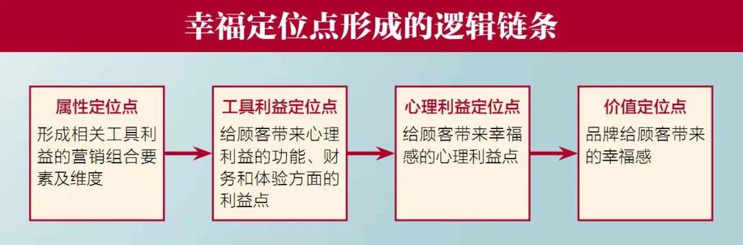 最好的营销，从来都不是只为钱-第3张图片-90博客网