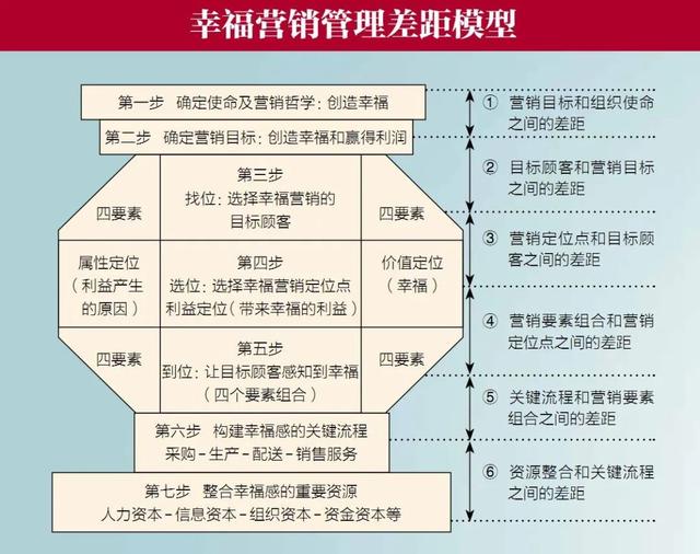 最好的营销，从来都不是只为钱-第1张图片-90博客网