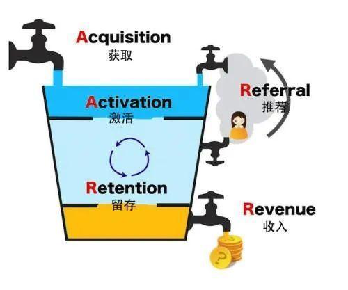 证券类APP如何运营?拉新篇-第2张图片-90博客网 证券类APP如何运营?拉新篇-第2张图片-90博客网