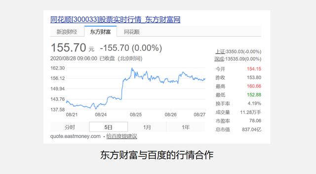 证券类APP如何运营?拉新篇-第5张图片-90博客网 证券类APP如何运营?拉新篇-第5张图片-90博客网