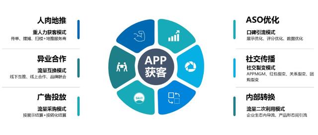 证券类APP如何运营?拉新篇-第3张图片-90博客网 证券类APP如何运营?拉新篇-第3张图片-90博客网