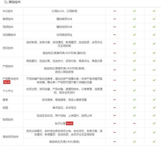 如何自己做一个APP,手把手傻瓜式制作-第2张图片-90博客网 如何自己做一个APP,手把手傻瓜式制作-第2张图片-90博客网