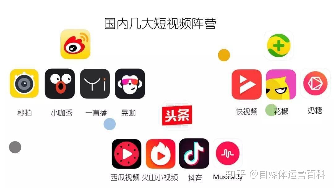 什么是短视频运营?短视频运营是做什么?-第1张图片-90博客网 什么是短视频运营?短视频运营是做什么?-第1张图片-90博客网