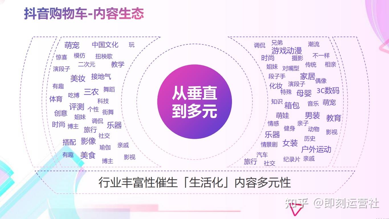 抖音运营全攻略(超详细资料)(一)| 定位、算法、制作视频 ... ...-第2张图片-90博客网 抖音运营全攻略(超详细资料)(一)| 定位、算法、制作视频 ... ...-第2张图片-90博客网