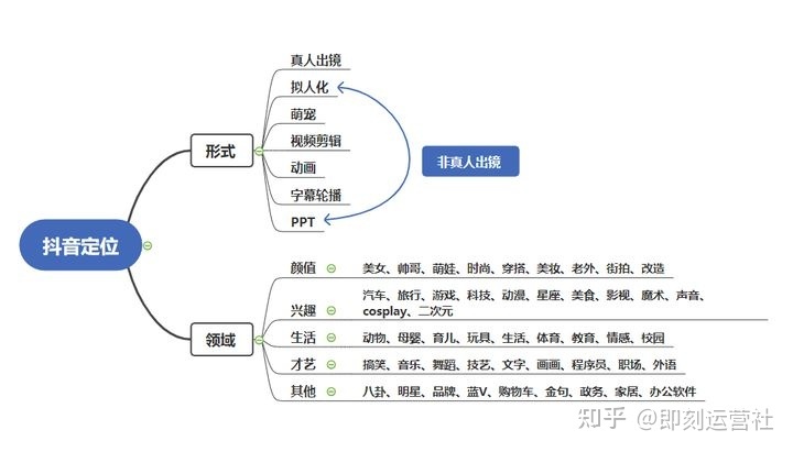 抖音运营全攻略(超详细资料)(一)| 定位、算法、制作视频 ... ...-第5张图片-90博客网 抖音运营全攻略(超详细资料)(一)| 定位、算法、制作视频 ... ...-第5张图片-90博客网