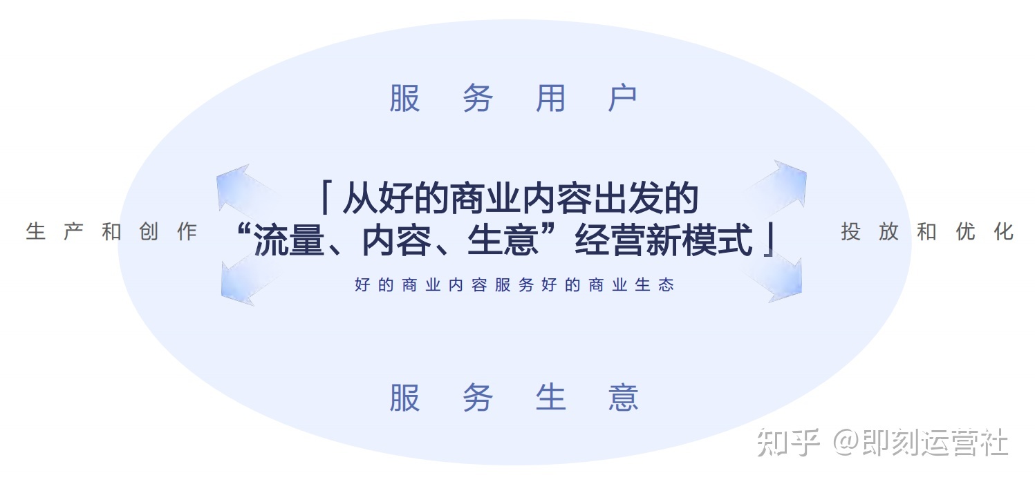 抖音运营全攻略(超详细资料)(一)| 定位、算法、制作视频 ... ...-第6张图片-90博客网 抖音运营全攻略(超详细资料)(一)| 定位、算法、制作视频 ... ...-第6张图片-90博客网