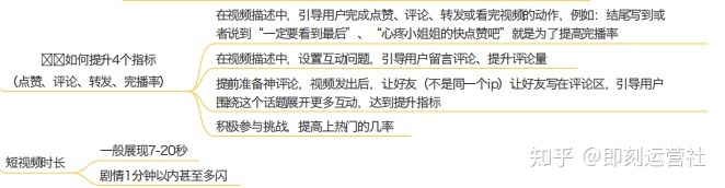 抖音运营全攻略(超详细资料)(一)| 定位、算法、制作视频 ... ...-第13张图片-90博客网 抖音运营全攻略(超详细资料)(一)| 定位、算法、制作视频 ... ...-第13张图片-90博客网