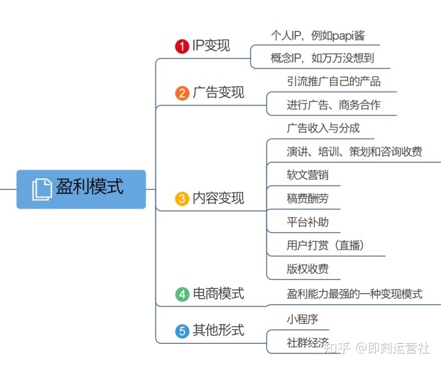 抖音运营全攻略(超详细资料)(一)| 定位、算法、制作视频 ... ...-第34张图片-90博客网 抖音运营全攻略(超详细资料)(一)| 定位、算法、制作视频 ... ...-第34张图片-90博客网