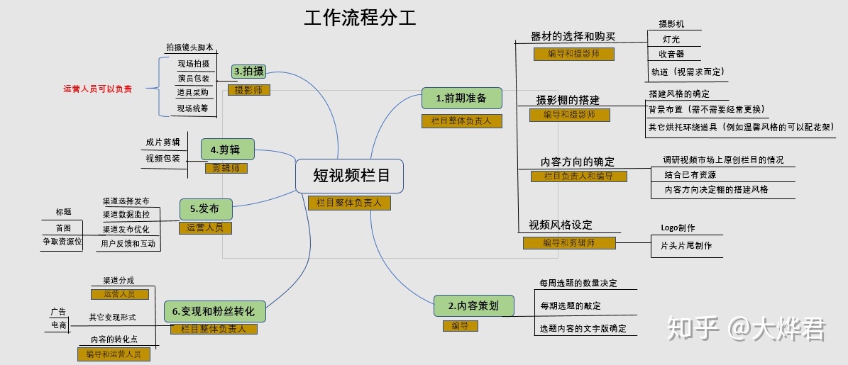 短视频运营没你想的那么简单,还得注意这6大要素!-第2张图片-90博客网 短视频运营没你想的那么简单,还得注意这6大要素!-第2张图片-90博客网