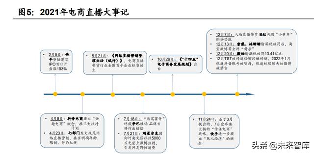 短视频电商行业研究：流量场域与营运差异化下的成长路径-第1张图片-90博客网