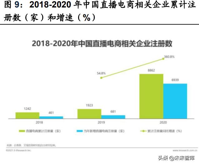 短视频电商行业研究：流量场域与营运差异化下的成长路径-第2张图片-90博客网