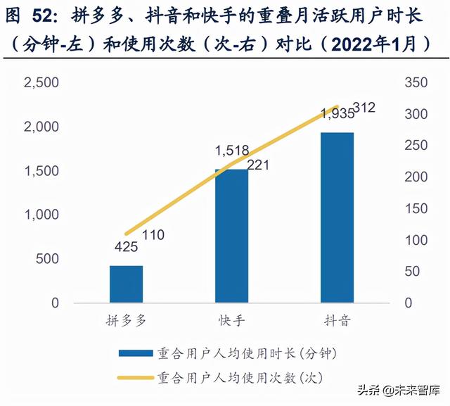 短视频电商行业研究：流量场域与营运差异化下的成长路径-第10张图片-90博客网
