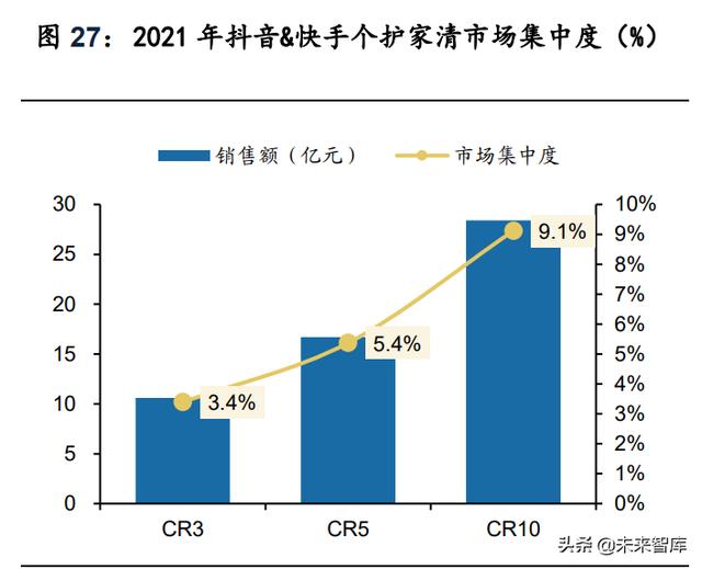 短视频电商行业研究：流量场域与营运差异化下的成长路径-第5张图片-90博客网