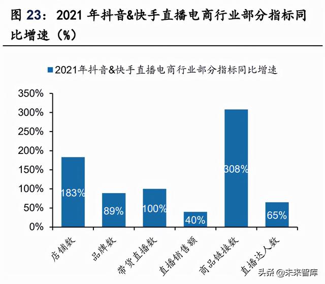 短视频电商行业研究：流量场域与营运差异化下的成长路径-第4张图片-90博客网