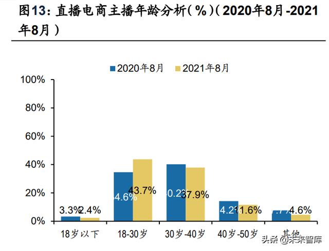 短视频电商行业研究：流量场域与营运差异化下的成长路径-第3张图片-90博客网
