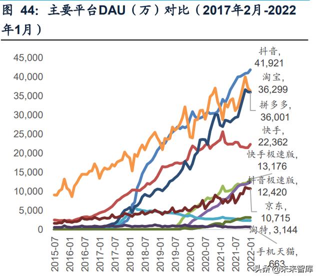 短视频电商行业研究：流量场域与营运差异化下的成长路径-第8张图片-90博客网